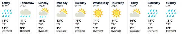 weatherreport1