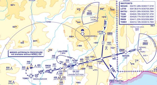 irwk11rnav