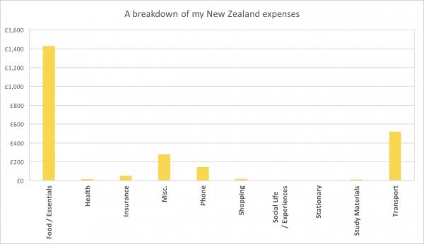 NZExpenses3